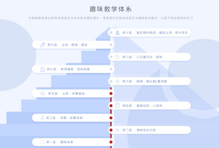 新声线语言艺术:语言成就未来艺术改变生活